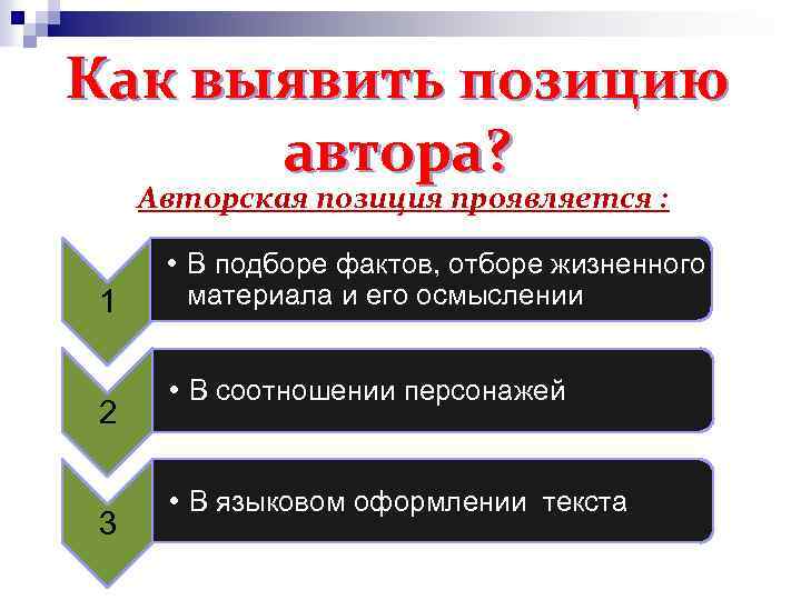 Как выявить позицию автора? Авторская позиция проявляется : 1 2 3 • В подборе