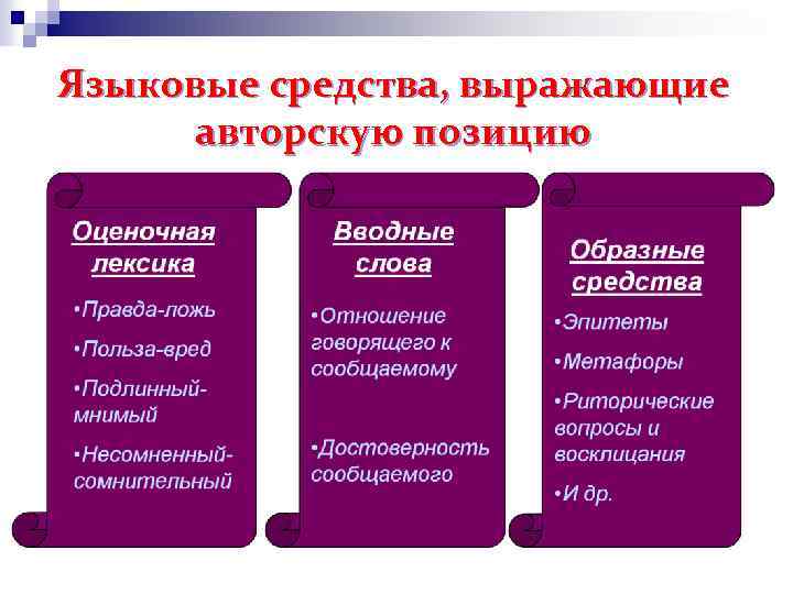 Языковые средства, выражающие авторскую позицию 