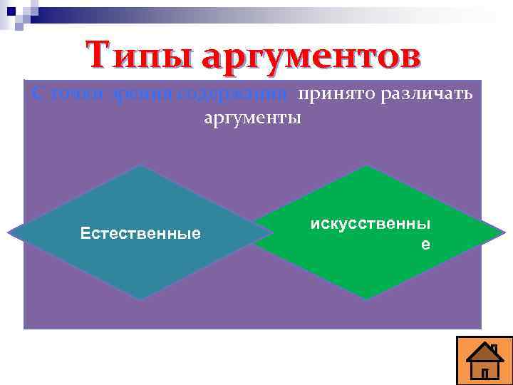 Типы аргументов По характеру связи с тезисом принято аргументы С точки зрения содержанияразличают различать