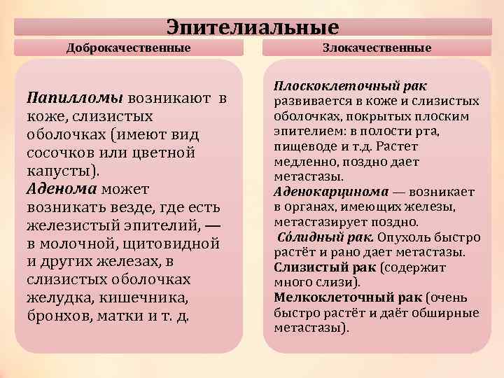 Эпителиальные Доброкачественные Злокачественные Папилломы возникают в коже, слизистых оболочках (имеют вид сосочков или цветной