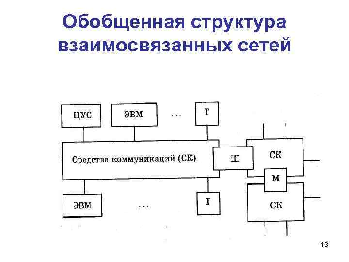 Система связи структурная схема