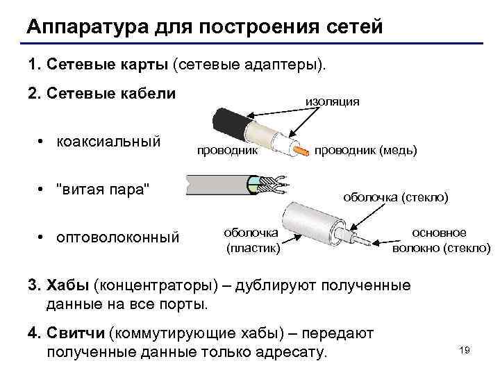 Аппаратура для построения сетей 1. Сетевые карты (сетевые адаптеры). 2. Сетевые кабели • коаксиальный