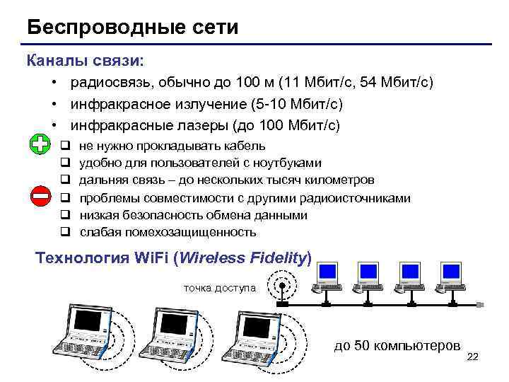 Беспроводные сети Каналы связи: • радиосвязь, обычно до 100 м (11 Мбит/c, 54 Мбит/с)