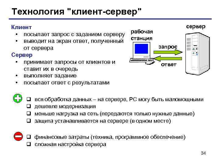 Технология 