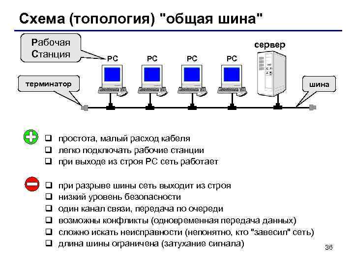 Схема (топология) 