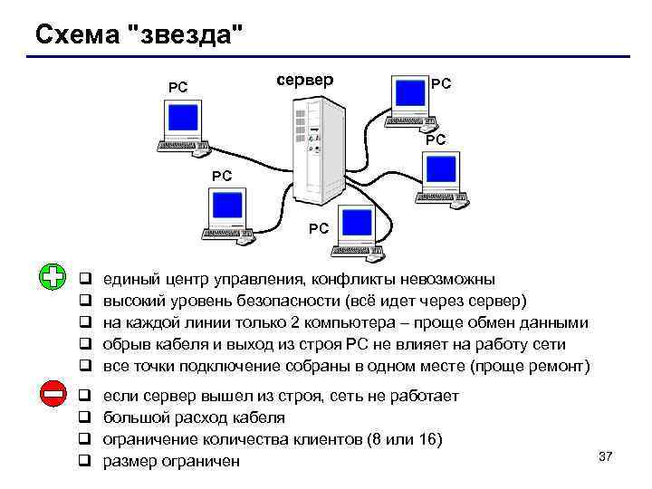 Схема 