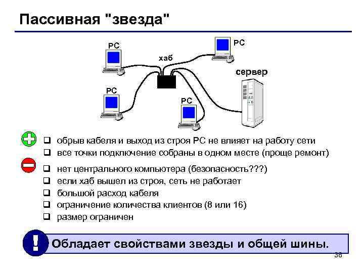 Пассивная 