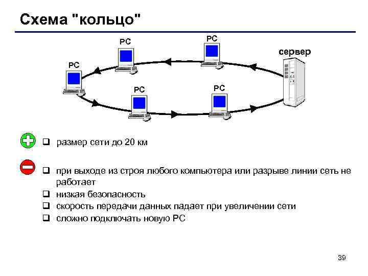 Схема 