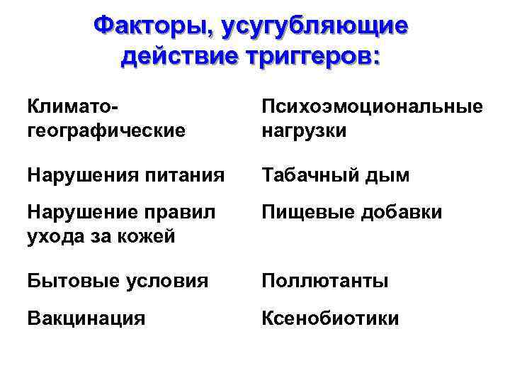 Факторы, усугубляющие действие триггеров: Климатогеографические Психоэмоциональные нагрузки Нарушения питания Табачный дым Нарушение правил ухода