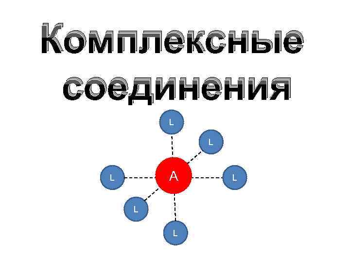 Комплексные соединения L L А L L 