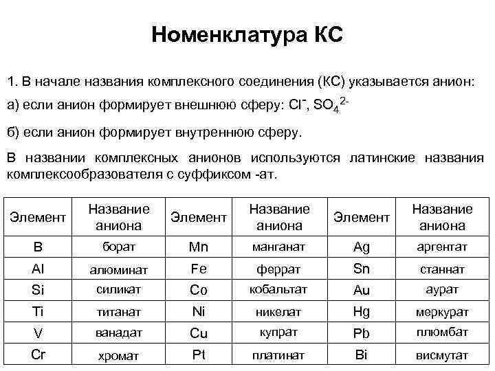 Установить соответствие соединения. Название лигандов в комплексных соединениях. Названия лигандов в комплексных соединениях таблица. Лиганды комплексных соединений таблица. Номенклатура неорганических лигандов таблица.