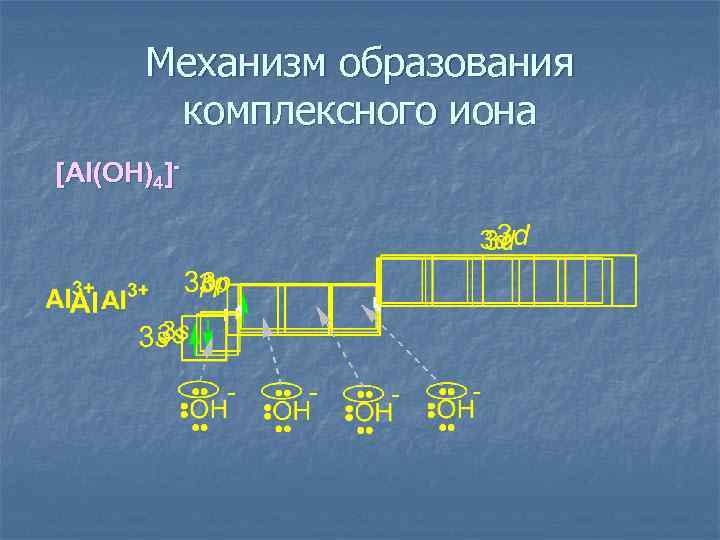 Механизм образования комплексного иона [Al(OH)4]- 