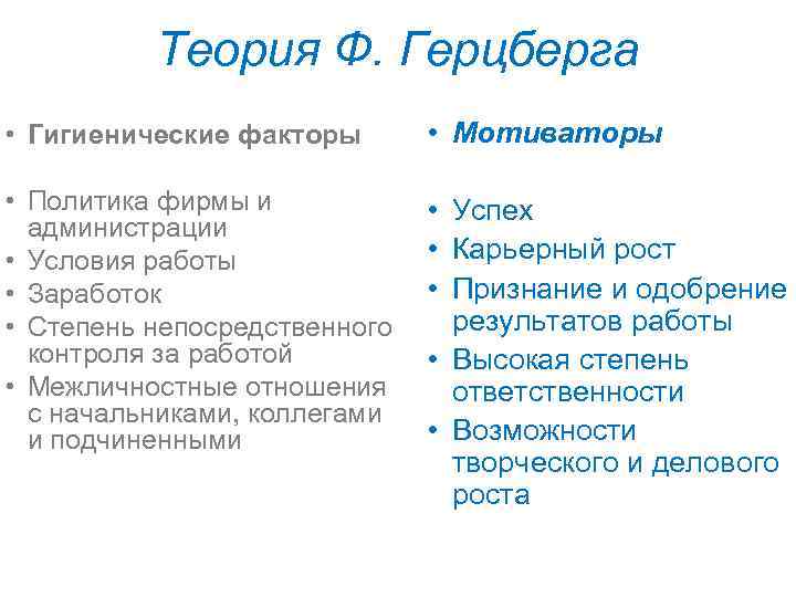 Теория Ф. Герцберга • Гигиенические факторы • Мотиваторы • Политика фирмы и администрации •