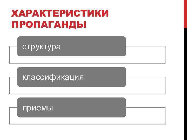 ХАРАКТЕРИСТИКИ ПРОПАГАНДЫ структура классификация приемы 