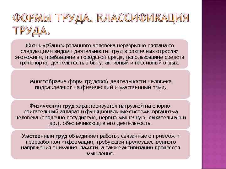  Жизнь урбанизированного человека неразрывно связана со следующими видами деятельности: труд в различных отраслях