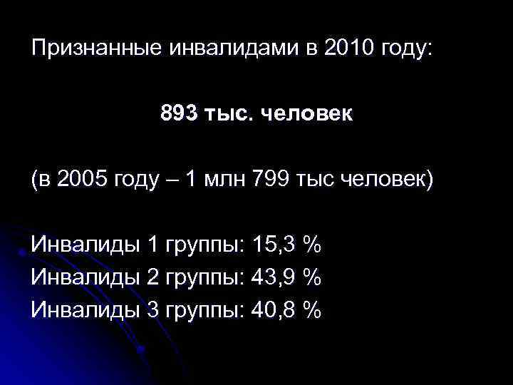 Признанные инвалидами в 2010 году: 893 тыс. человек (в 2005 году – 1 млн