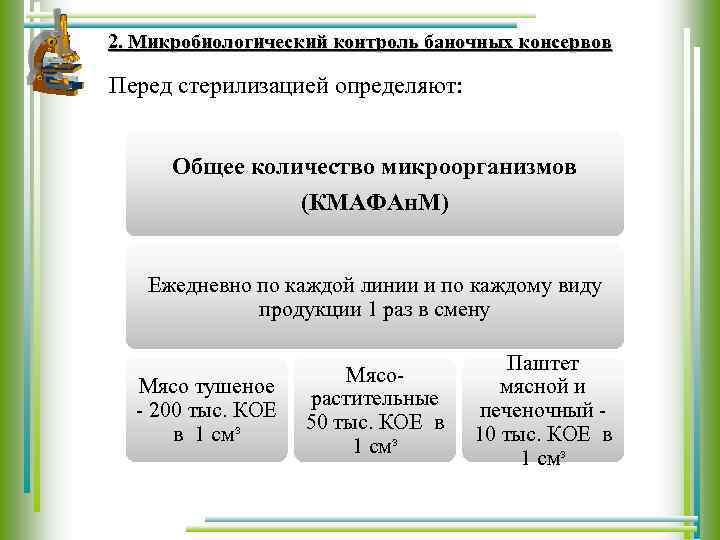 2. Микробиологический контроль баночных консервов Перед стерилизацией определяют: Общее количество микроорганизмов (КМАФАн. М) Ежедневно