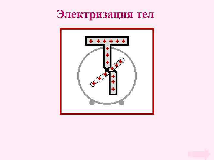 Электризация тел 