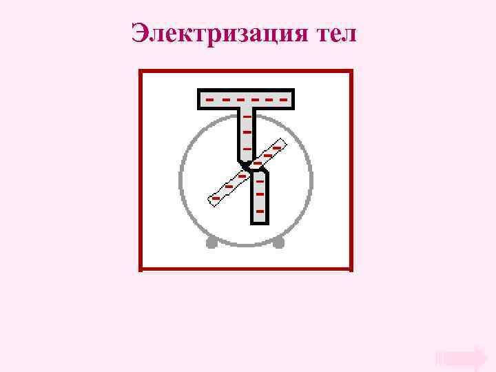 Электризация тел 