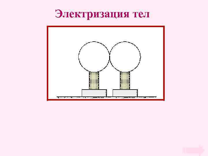 Электризация тел 