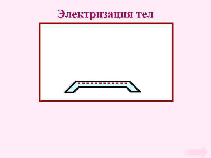 Электризация тел 