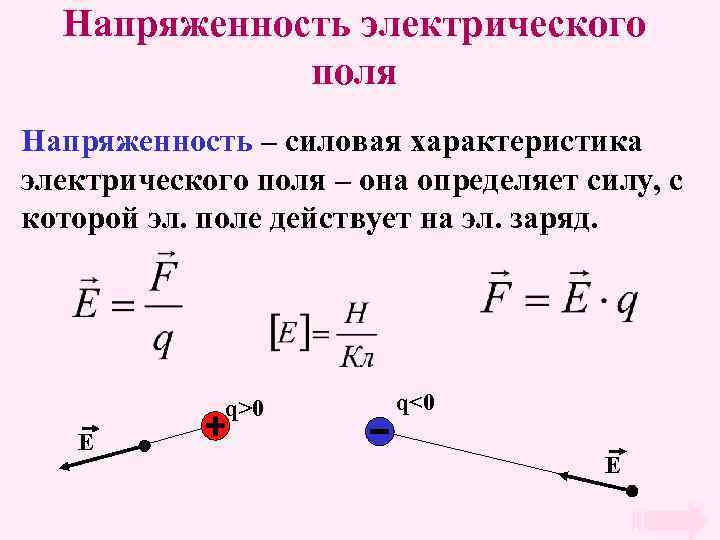 Напряженность электрического поля Напряженность – силовая характеристика электрического поля – она определяет силу, с