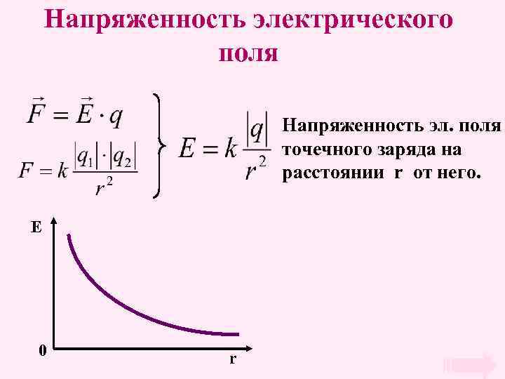 Точечного заряда на расстоянии r. Е напряженности электрического поля точечного заряда. Напряженность электрического поля от напряжения. Зависимость напряженности электрического поля от расстояния. Напряженность электрического поля от точечного заряда.