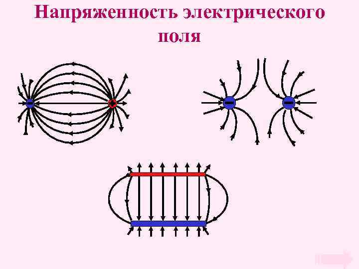 Напряженность электрического поля 