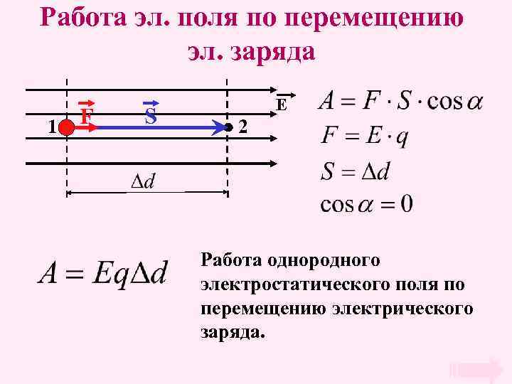 Работа эл. поля по перемещению эл. заряда 1 F S Е 2 Работа однородного
