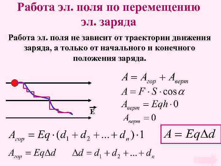 Работа эл. поля по перемещению эл. заряда Работа эл. поля не зависит от траектории