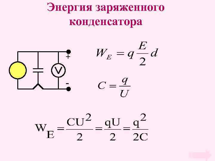 Энергия заряженного конденсатора + - 