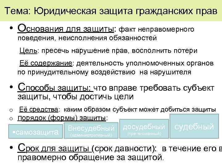 Формы и способы защиты гражданских прав презентация