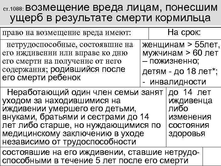 возмещение вреда лицам, понесшим ущерб в результате смерти кормильца ст. 1088: На срок: женщинам