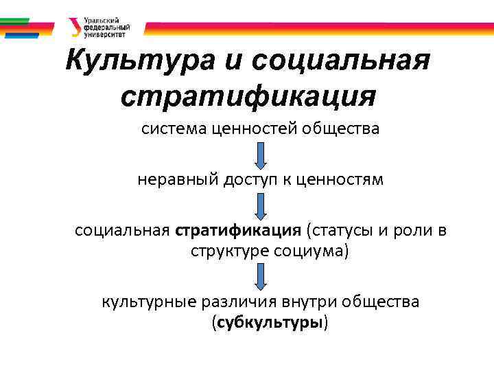 Культура и социальная стратификация система ценностей общества неравный доступ к ценностям социальная стратификация (статусы