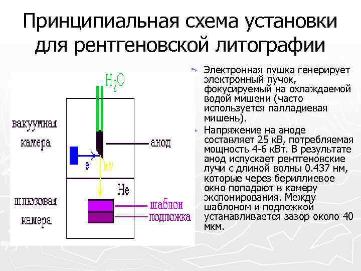 Электронно лучевая литография схема