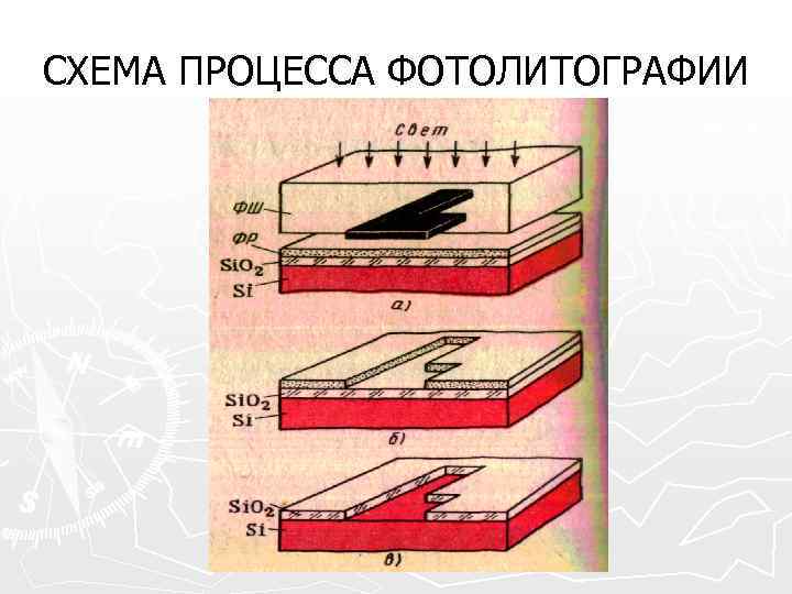 СХЕМА ПРОЦЕССА ФОТОЛИТОГРАФИИ 