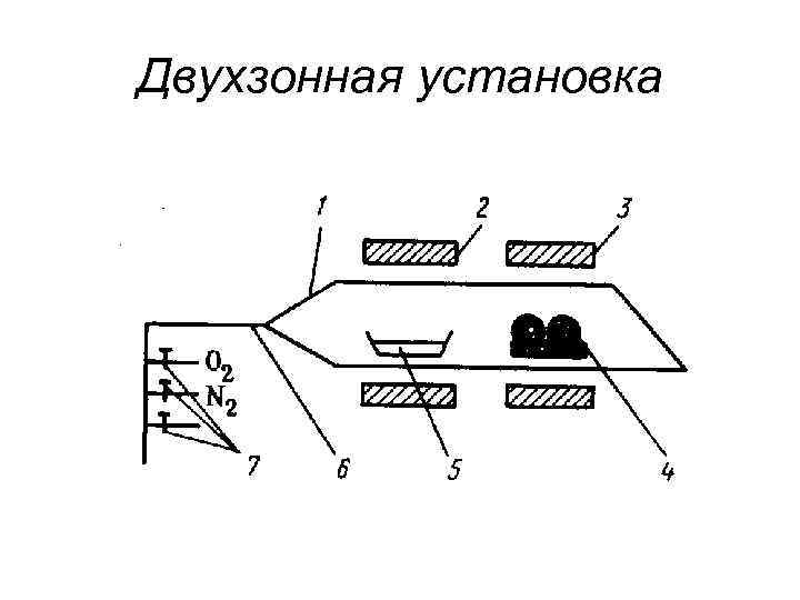 Двухзонная установка 