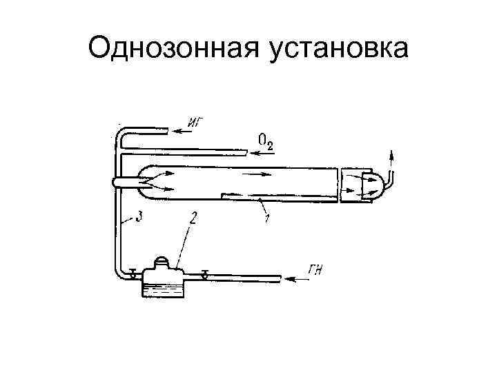 Однозонная установка 
