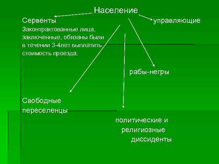 Население Сервенты управляющие Законтрактованные лица, заключенные, обязаны были в течении 3 -4 лет выплатить