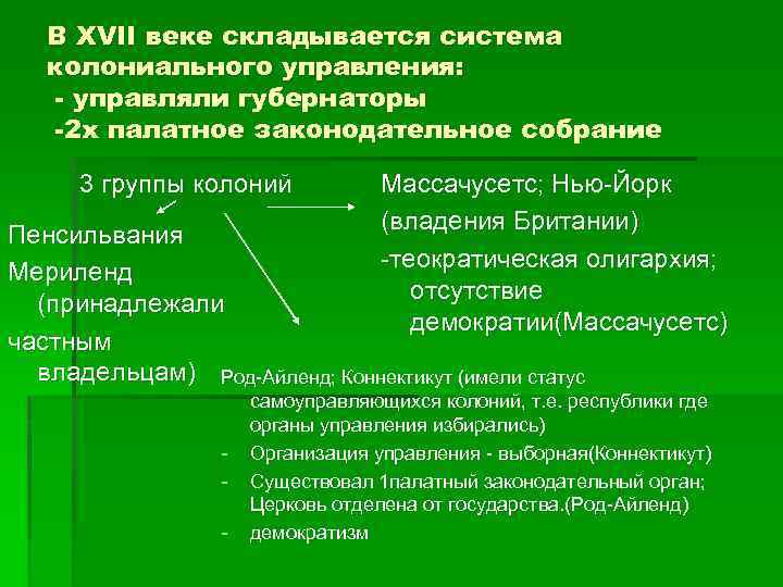 В XVII веке складывается система колониального управления: - управляли губернаторы -2 х палатное законодательное