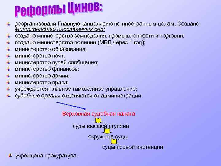 реорганизовали Главную канцелярию по иностранным делам. Создано Министерство иностранных дел; создано министерство земледелия, промышленности