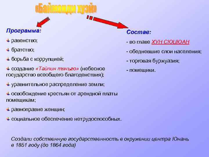 Программа: Состав: равенство; - во главе ХУН СЮЦЮАН братство; - обедневшие слои населения; борьба
