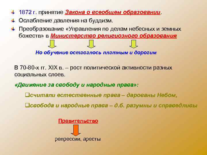 1872 г. принятие Закона о всеобщем образовании. Ослабление давления на буддизм. Преобразование «Управления по