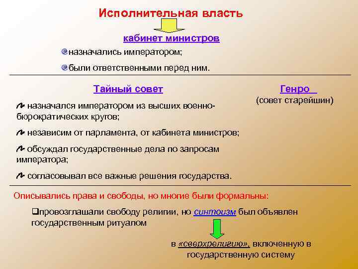 Исполнительная власть кабинет министров назначались императором; были ответственными перед ним. Тайный совет Генро назначался