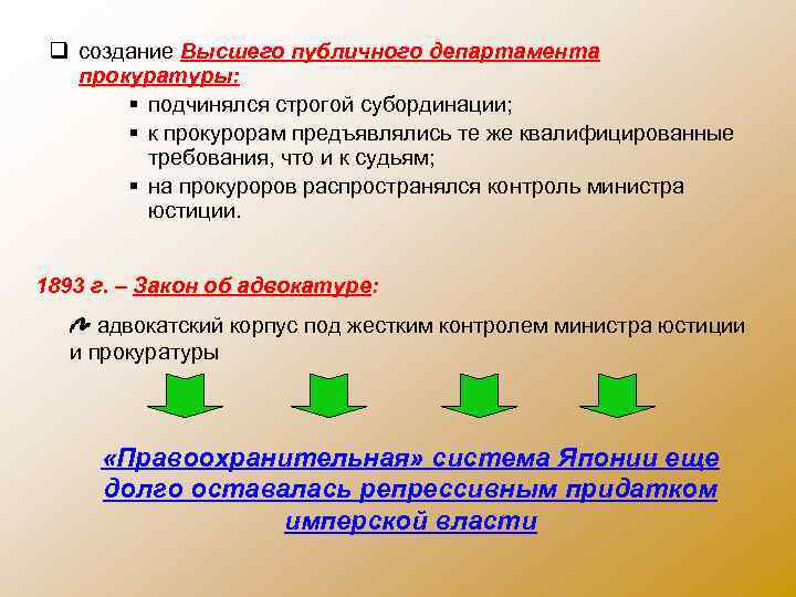 Субординация это. Субординация это простыми словами. Субординация временных предпочтений отражает общее. Высказывания о субординации.