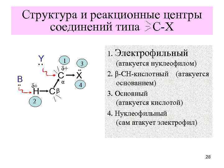 Структура и реакционные центры соединений типа С-Х Y ︰ 1 δ+ B. . С