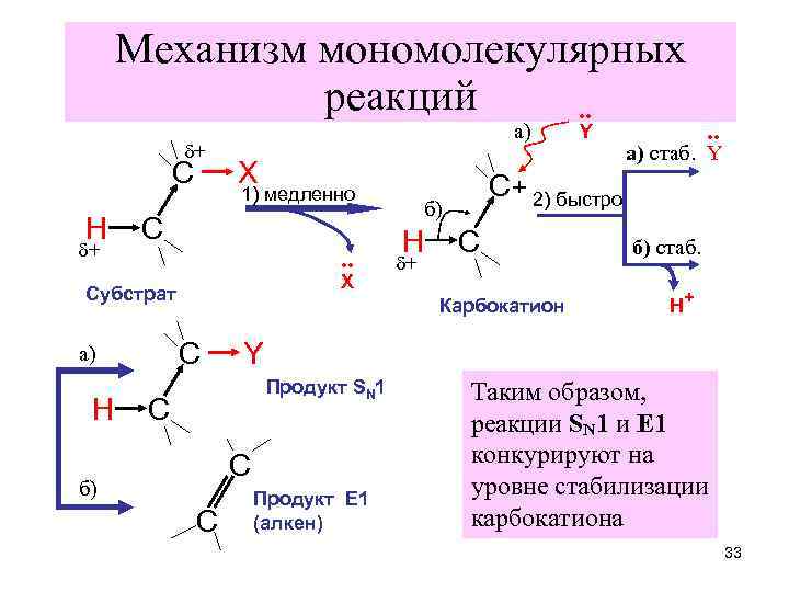 Покажите схему 1 й стадии механизма нуклеофильного замещения с образованием карбокатиона