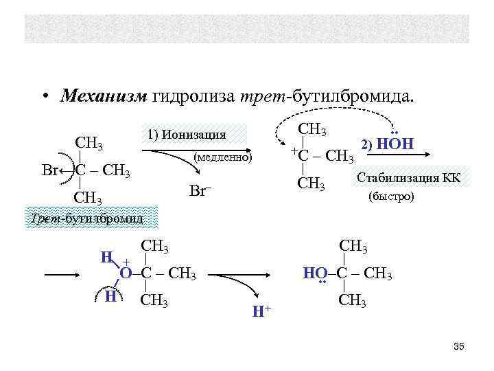  • Механизм гидролиза трет-бутилбромида. CH 3 1) Ионизация CH 3 (медленно) Br←C –