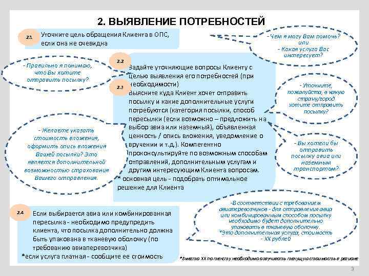 Вопрос потребности