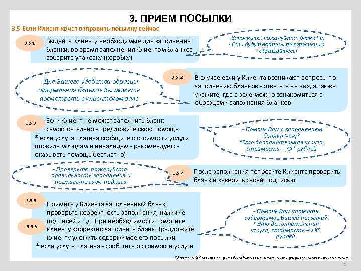 Отправлен клиенту. Скрипт оператора. Скрипты для доп услуг. Скрипт для оформления людей на вахту. Как оформить скрипты печатные.